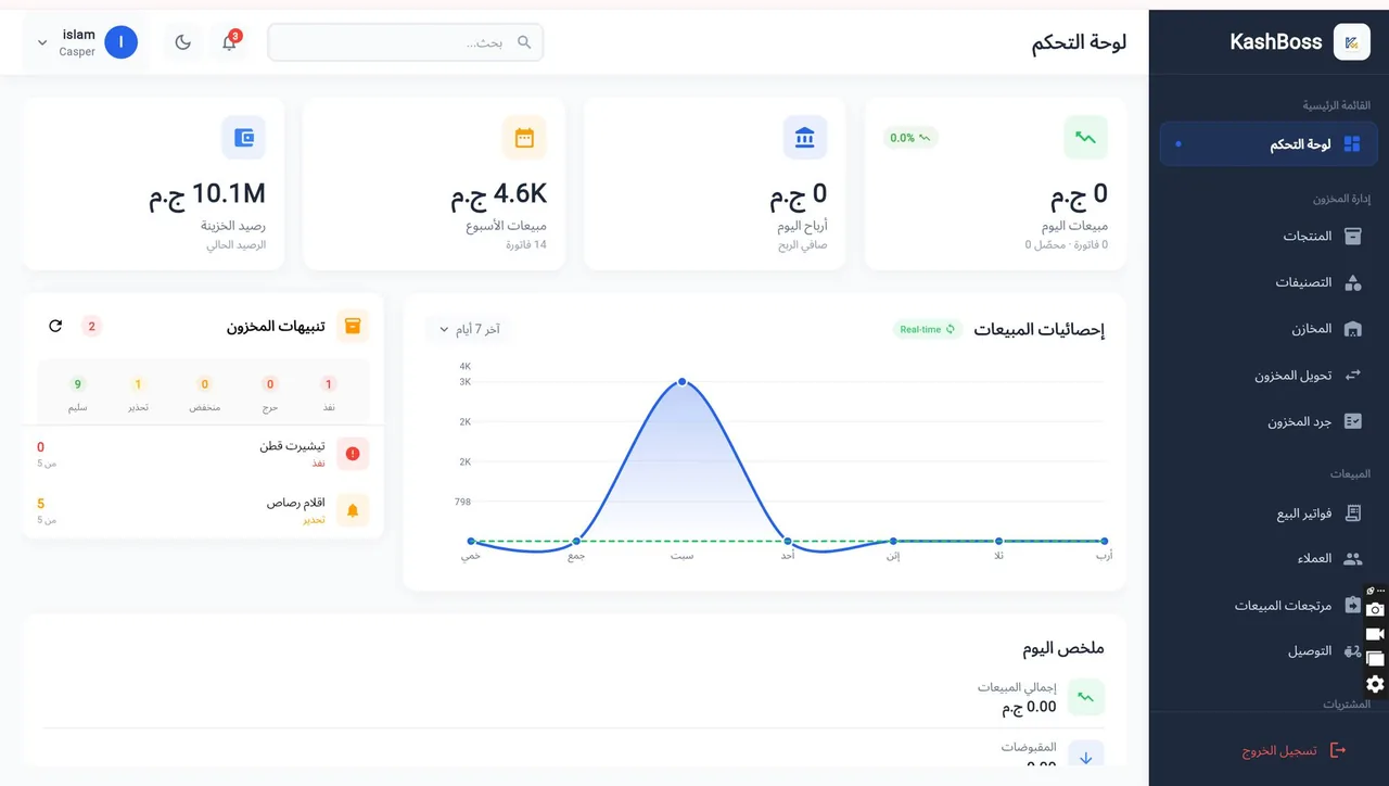 لوحة تحكم كاش بوس تعرض رصيد الخزينة ومبيعات الأسبوع وتنبيهات المخزون ومخطط المبيعات اللحظي
